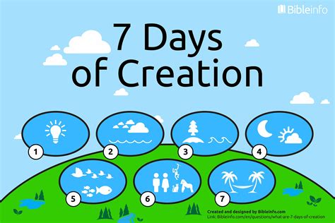 Creation Overview .